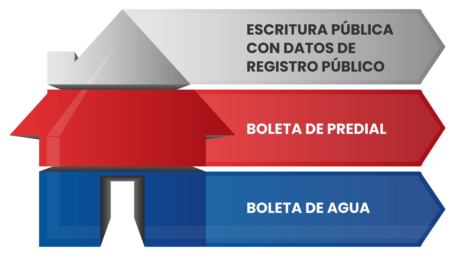 requisitos para el registro de vivienda para el inicio del crédito